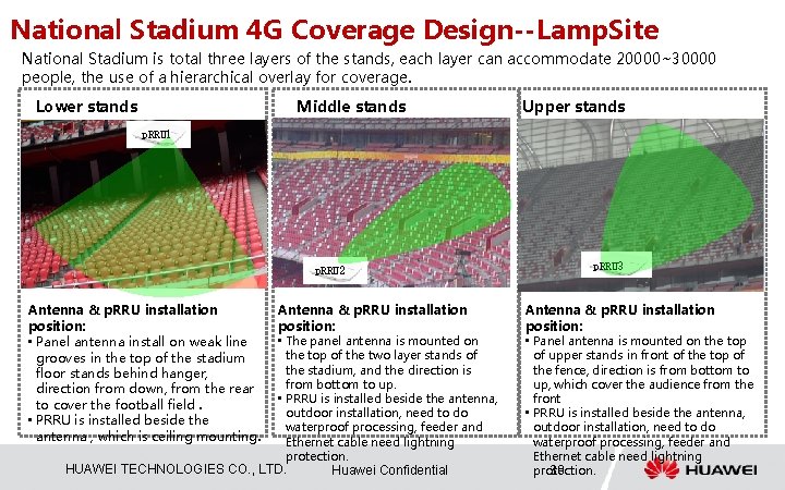 National Stadium 4 G Coverage Design--Lamp. Site National Stadium is total three layers of