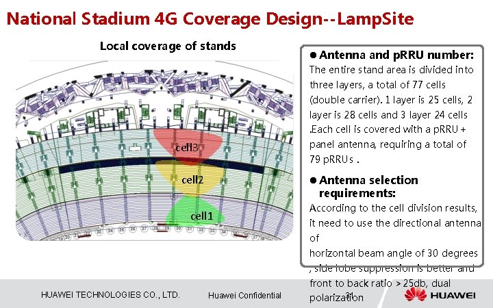 National Stadium 4 G Coverage Design--Lamp. Site Local coverage of stands 人 万. 2