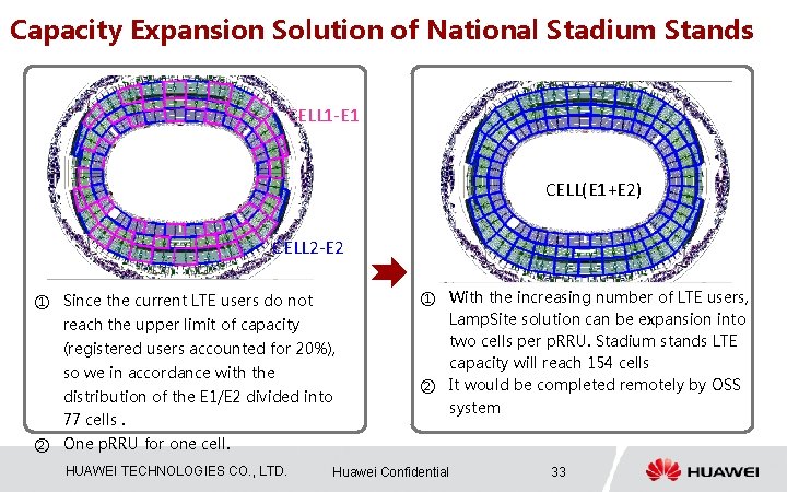 Capacity Expansion Solution of National Stadium Stands CELL 1 -E 1 CELL(E 1+E 2)