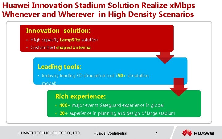 Huawei Innovation Stadium Solution Realize x. Mbps Whenever and Wherever in High Density Scenarios