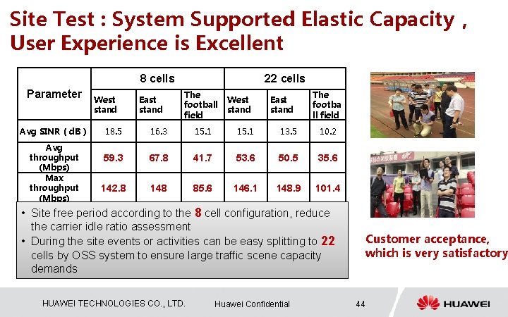 Site Test : System Supported Elastic Capacity， User Experience is Excellent 8 cells Parameter