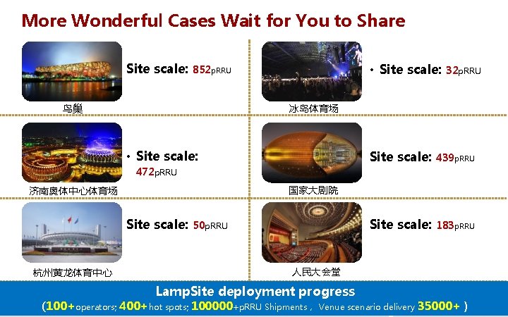 More Wonderful Cases Wait for You to Share Site scale: • Site scale: 32