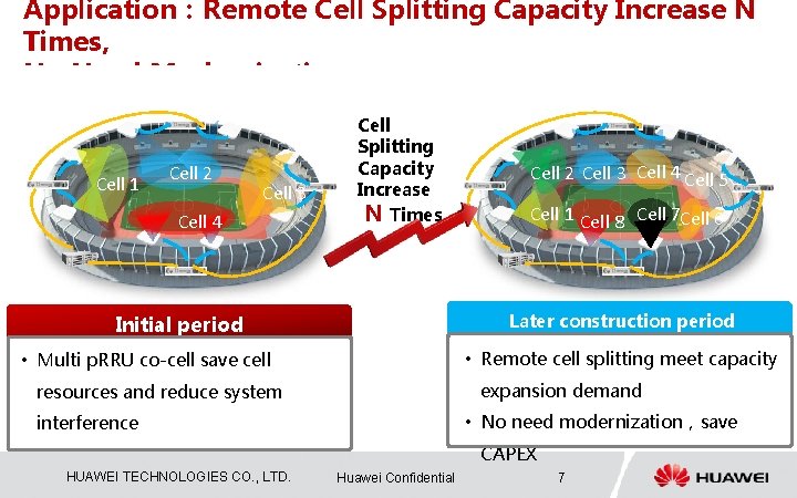 Application：Remote Cell Splitting Capacity Increase N Times, No Need Modernization Cell 1 Cell 2