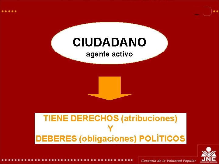 GERENCIA DE EDUCACIÓN ELECTORAL Y COMUNICACIONES CIUDADANO agente activo TIENE DERECHOS (atribuciones) Y DEBERES GERENCIA DE EDUCACIÓN ELECTORAL Y COMUNICACIONES CIUDADANO agente activo TIENE DERECHOS (atribuciones) Y DEBERES