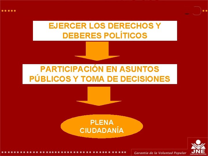 GERENCIA DE EDUCACIÓN ELECTORAL Y COMUNICACIONES EJERCER LOS DERECHOS Y DEBERES POLÍTICOS PARTICIPACIÓN EN GERENCIA DE EDUCACIÓN ELECTORAL Y COMUNICACIONES EJERCER LOS DERECHOS Y DEBERES POLÍTICOS PARTICIPACIÓN EN