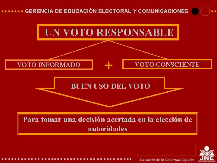 GERENCIA DE EDUCACIÓN ELECTORAL Y COMUNICACIONES UN VOTO RESPONSABLE VOTO INFORMADO VOTO CONSCIENTE BUEN GERENCIA DE EDUCACIÓN ELECTORAL Y COMUNICACIONES UN VOTO RESPONSABLE VOTO INFORMADO VOTO CONSCIENTE BUEN