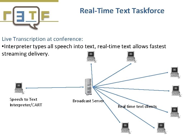 Real-Time Text Taskforce Live Transcription at conference: • Interpreter types all speech into text,