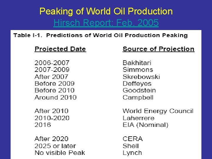 Peaking of World Oil Production Hirsch Report: Feb. 2005 