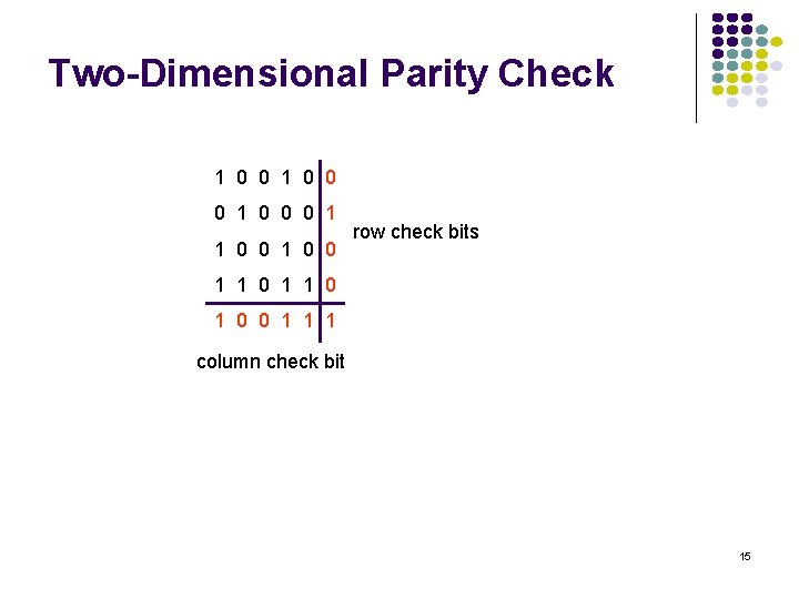 Two-Dimensional Parity Check 1 0 0 0 1 1 0 0 row check bits