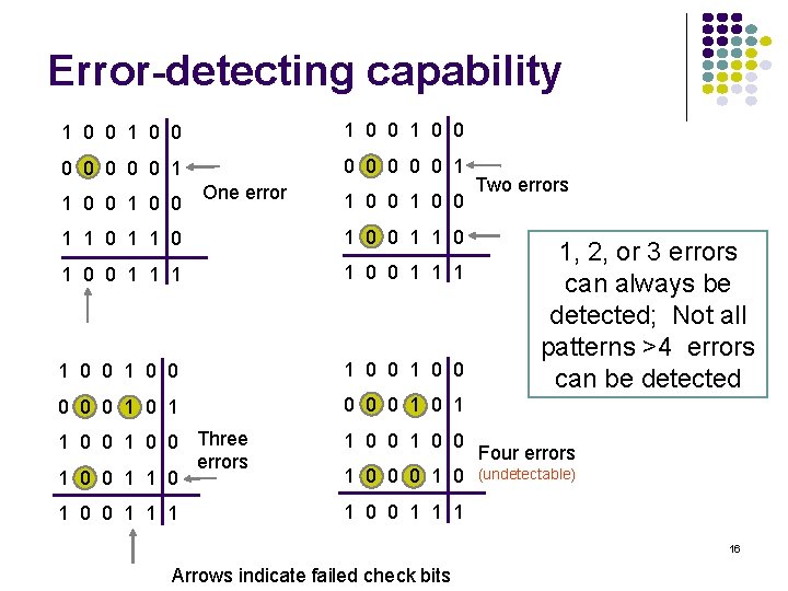 Error-detecting capability 1 0 0 0 0 0 0 0 1 1 0 0