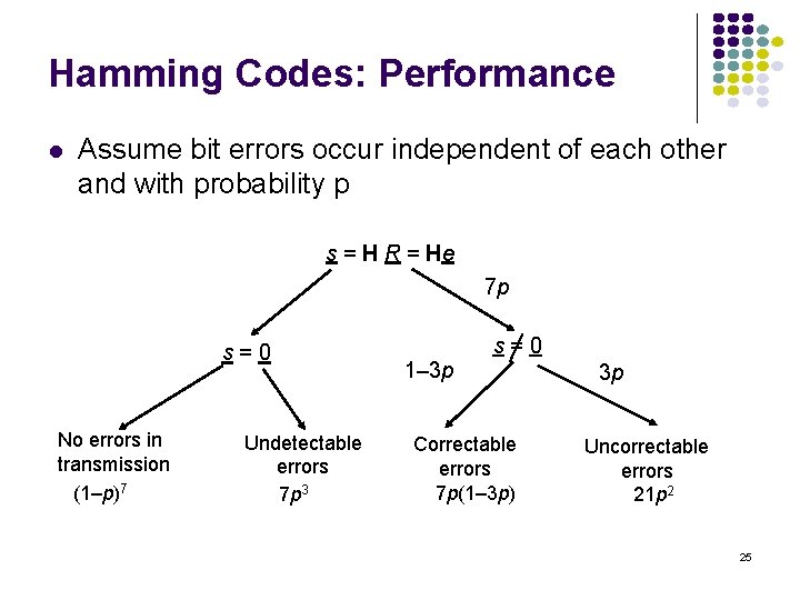 Hamming Codes: Performance l Assume bit errors occur independent of each other and with