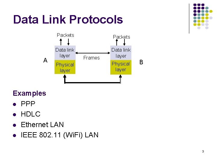 Data Link Protocols A Packets Data link layer Frames Physical layer B Examples l