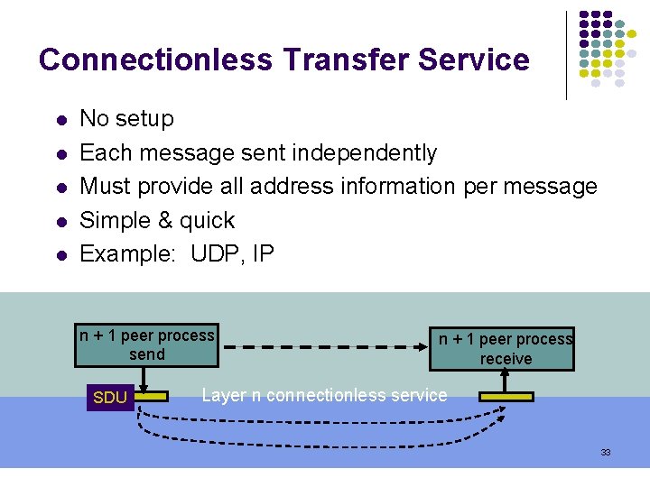 Connectionless Transfer Service l l l No setup Each message sent independently Must provide