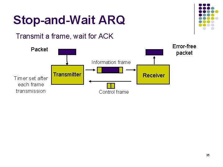 Stop-and-Wait ARQ Transmit a frame, wait for ACK Error-free packet Packet Information frame Timer