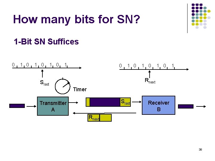 How many bits for SN? 1 -Bit SN Suffices 0 1 0 1 Rnext