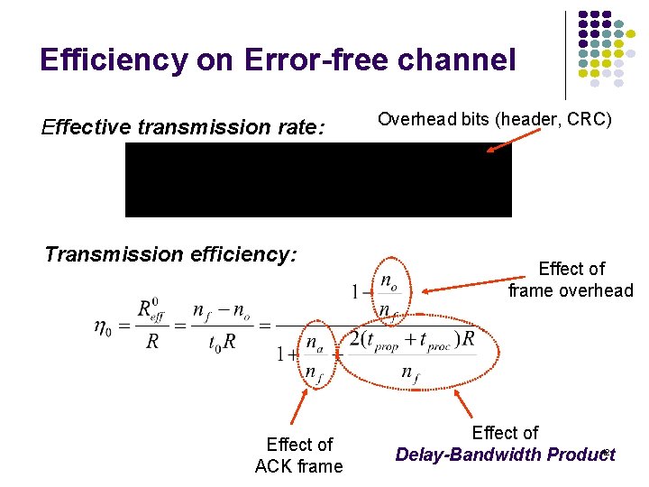 Efficiency on Error-free channel Effective transmission rate: Transmission efficiency: Effect of ACK frame Overhead