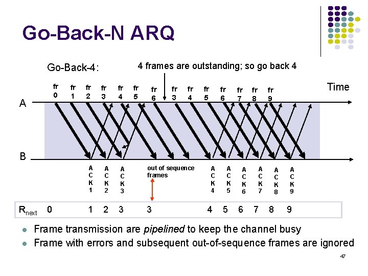 Go-Back-N ARQ 4 frames are outstanding; so go back 4 Go-Back-4: fr 0 A