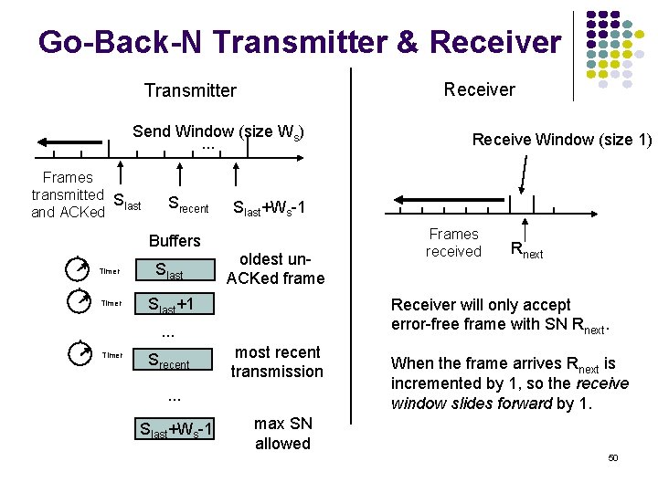 Go-Back-N Transmitter & Receiver Transmitter Send Window (size Ws). . . Frames transmitted S