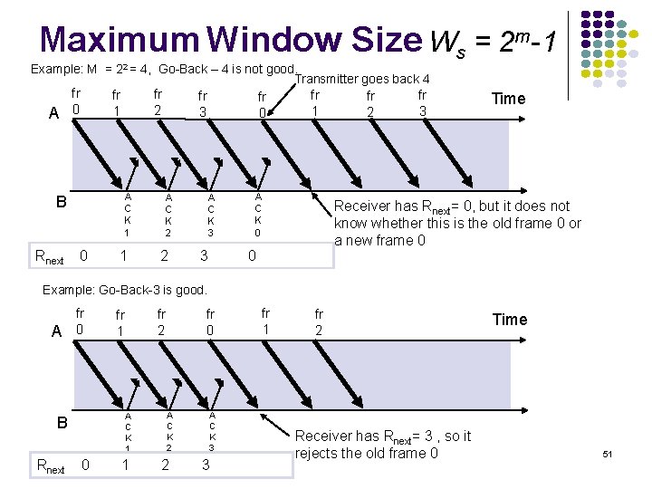 Maximum Window Size Ws = 2 m-1 Example: M = 22 = 4, Go-Back