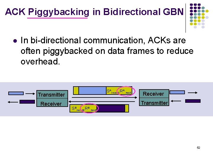 ACK Piggybacking in Bidirectional GBN l In bi-directional communication, ACKs are often piggybacked on