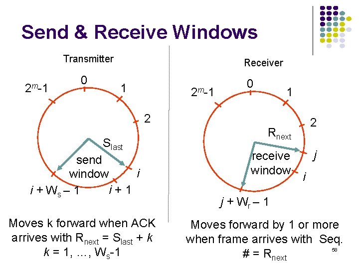 Send & Receive Windows Transmitter 2 m-1 0 Receiver 1 2 m-1 0 1