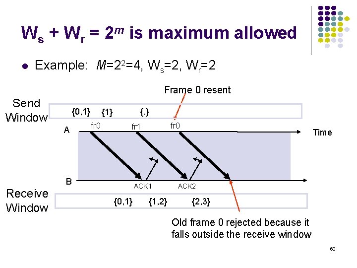 Ws + Wr = 2 m is maximum allowed l Example: M=22=4, Ws=2, Wr=2