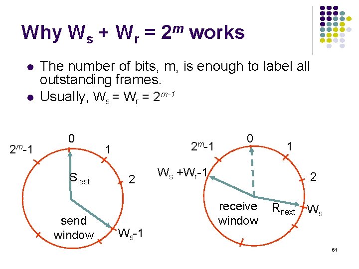 Why Ws + Wr = 2 m works l l 2 m-1 The number