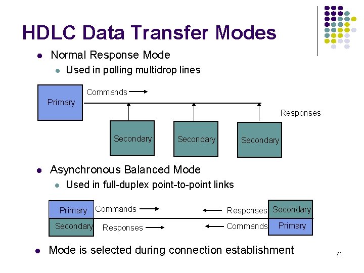 HDLC Data Transfer Modes l Normal Response Mode l Used in polling multidrop lines