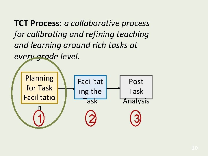 TCT Process: a collaborative process for calibrating and refining teaching and learning around rich