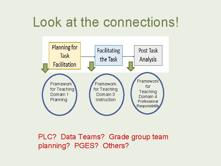 Look at the connections! Framework for Teaching Domain 1 Planning Framework for Teaching Domain