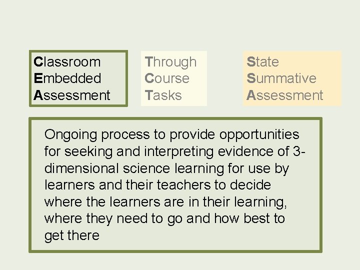 Classroom Embedded Assessment Through Course Tasks State Summative Assessment Ongoing process to provide opportunities