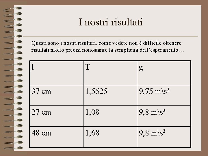 I nostri risultati Questi sono i nostri risultati, come vedete non è difficile ottenere