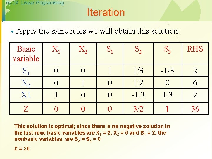 6 s-24 Linear Programming Iteration · Apply the same rules we will obtain this