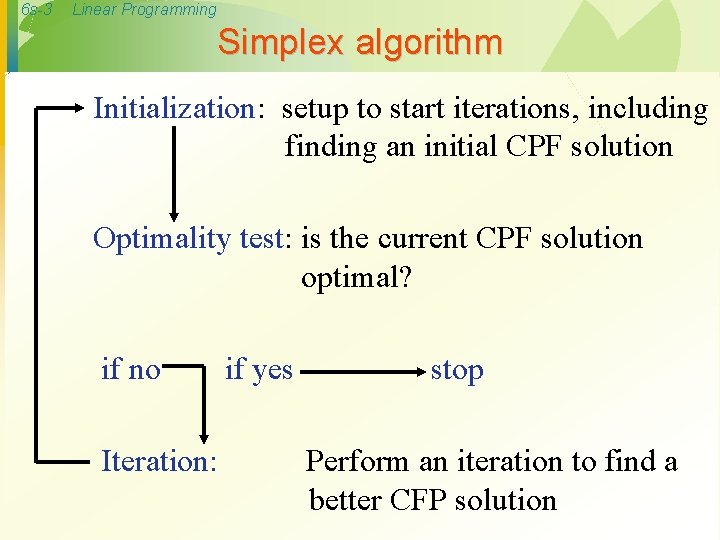 6 s-3 Linear Programming Simplex algorithm Initialization: setup to start iterations, including finding an