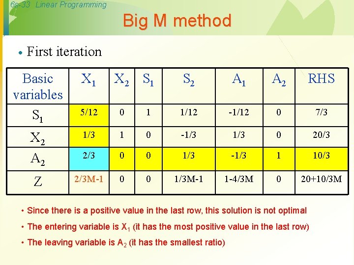 6 s-33 Linear Programming Big M method · First iteration Basic variables S 1