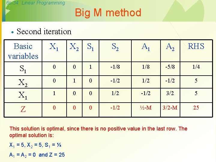 6 s-34 Linear Programming Big M method · Second iteration Basic variables S 1