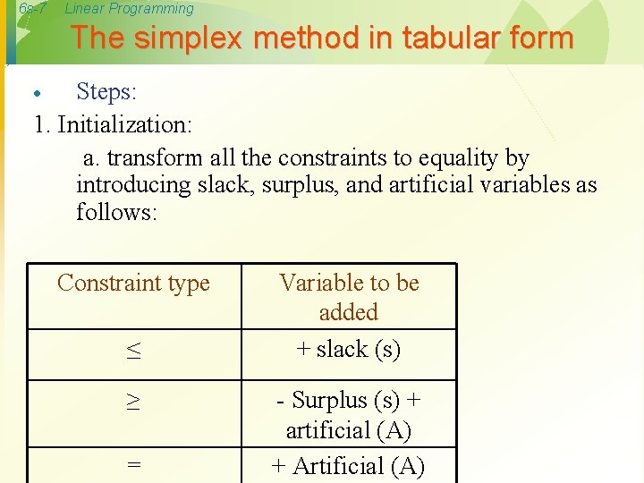 6 s-7 Linear Programming The simplex method in tabular form Steps: 1. Initialization: a.
