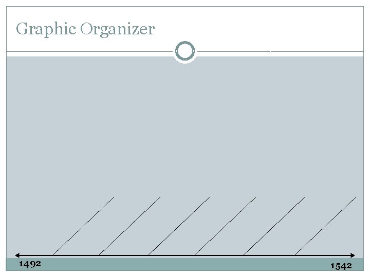 Graphic Organizer 1492 1542 Graphic Organizer 1492 1542