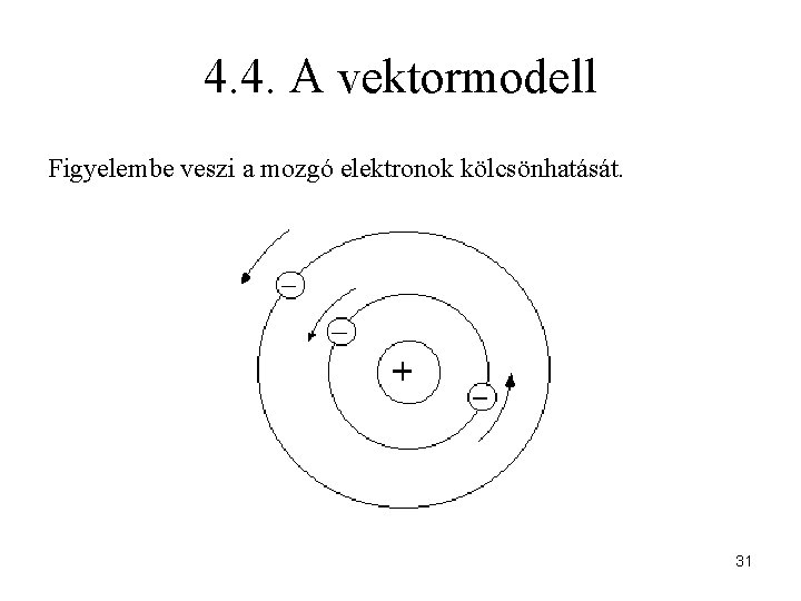 4. 4. A vektormodell Figyelembe veszi a mozgó elektronok kölcsönhatását. 31 