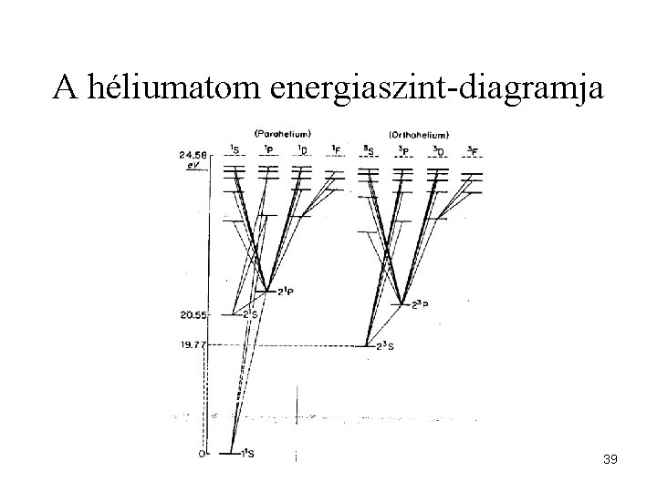 A héliumatom energiaszint-diagramja 39 