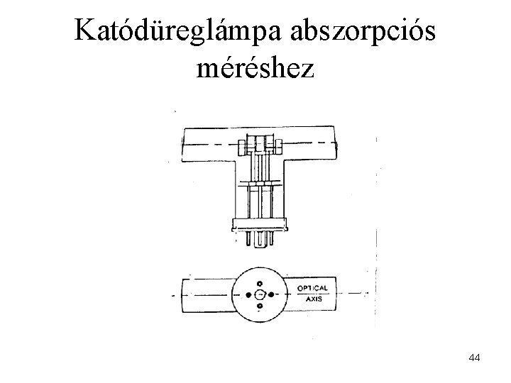 Katódüreglámpa abszorpciós méréshez 44 