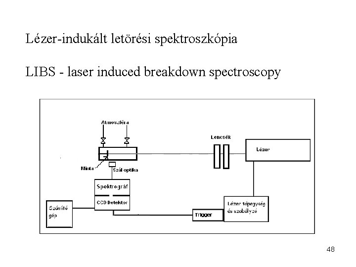 Lézer-indukált letörési spektroszkópia LIBS - laser induced breakdown spectroscopy 48 