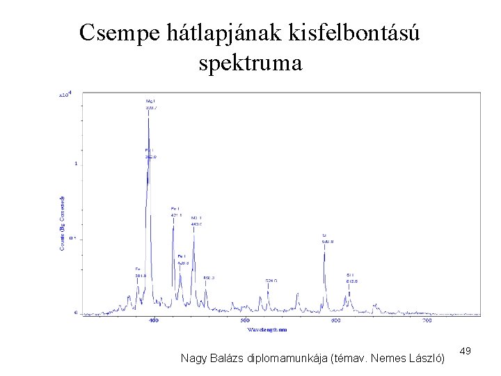 Csempe hátlapjának kisfelbontású spektruma Nagy Balázs diplomamunkája (témav. Nemes László) 49 