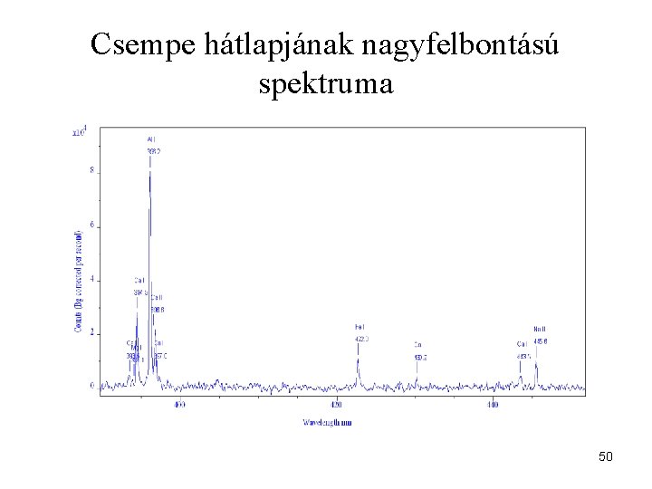 Csempe hátlapjának nagyfelbontású spektruma 50 