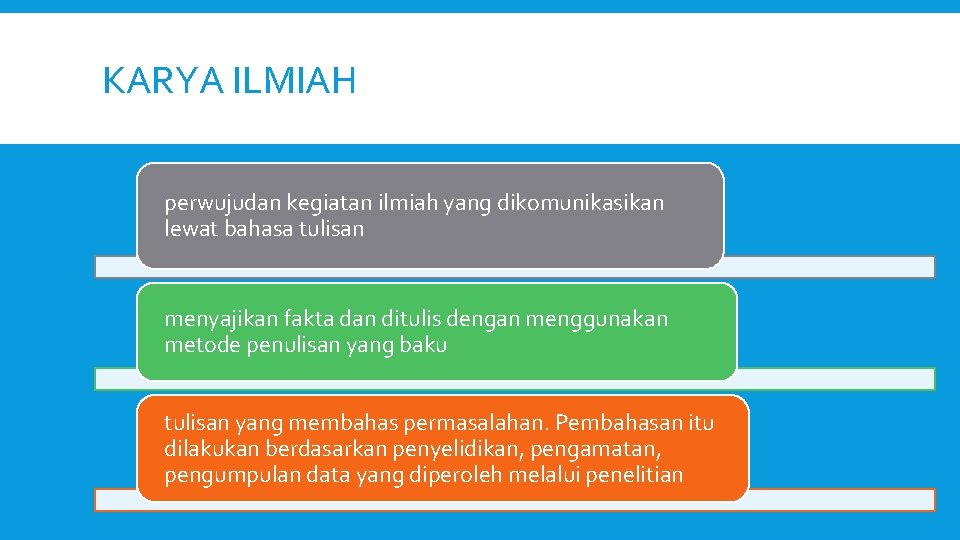 KARYA ILMIAH perwujudan kegiatan ilmiah yang dikomunikasikan lewat bahasa tulisan menyajikan fakta dan ditulis