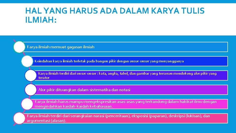 HAL YANG HARUS ADA DALAM KARYA TULIS ILMIAH: Karya ilmiah memuat gagasan ilmiah Keindahan