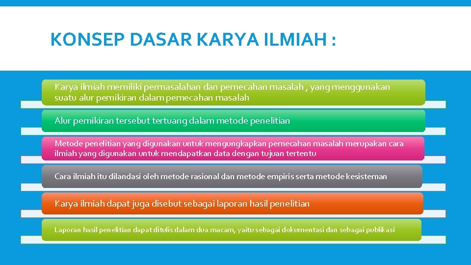 KONSEP DASAR KARYA ILMIAH : Karya ilmiah memiliki permasalahan dan pemecahan masalah , yang