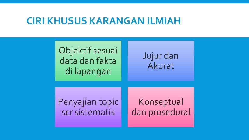 CIRI KHUSUS KARANGAN ILMIAH Objektif sesuai data dan fakta di lapangan Jujur dan Akurat