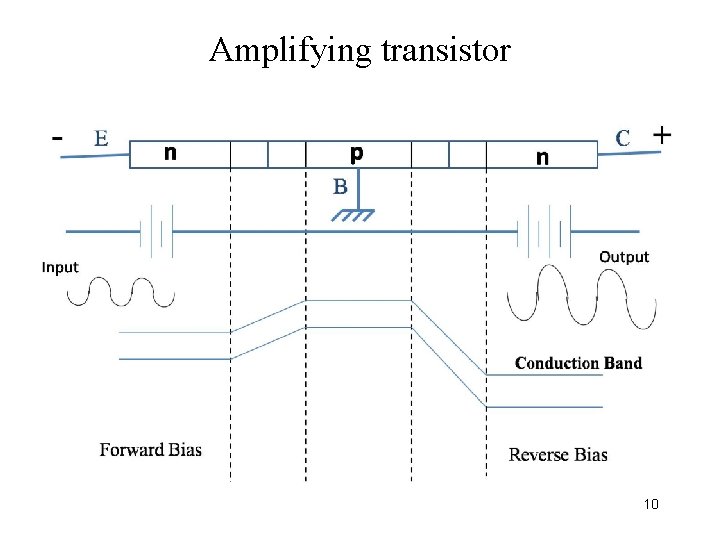 Amplifying transistor 10 