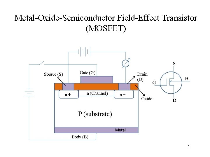 Metal-Oxide-Semiconductor Field-Effect Transistor (MOSFET) 11 